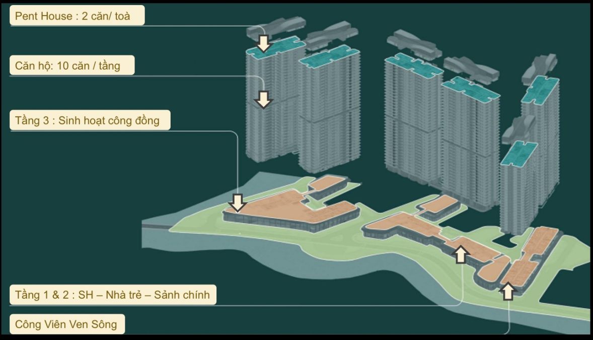 Mặt bằng tổng quan 6 block và các tầng chức năng của Eaton Park